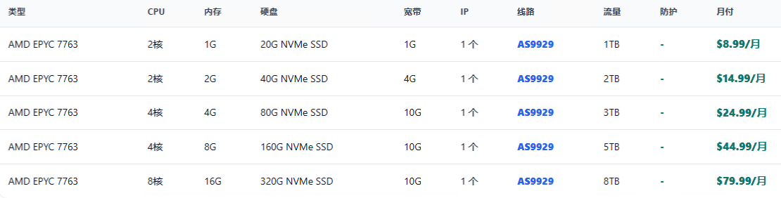 图片[4]-自营洛杉矶CN2 GIA 新套餐AMD EPYC 7763｜1G 带宽｜$13.99 / 月-欧美服务器站长论坛-服务器交流-CMS模板